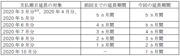 離島のお客さま（離島の電気料金）