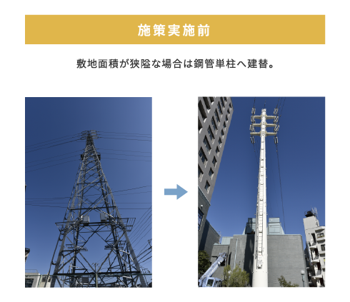ベンチマークの実施効果（施策実施前）