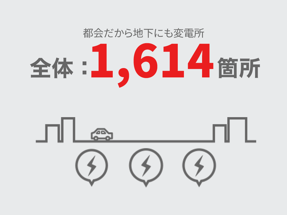 変電所のイメージ