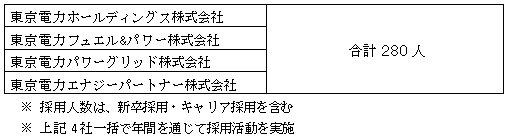 2018年度採用計画について