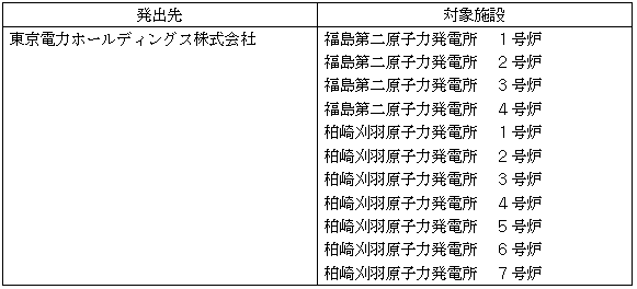 別表1：文書発出先毎の対象施設
