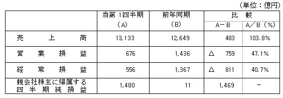 2017年度第1四半期決算について