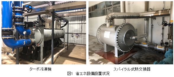 図1 省エネ設備設置状況