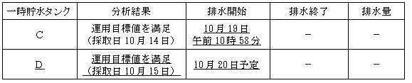 サブドレン他水処理施設の状況
