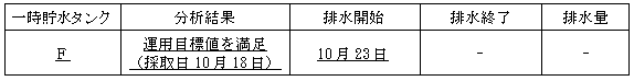 サブドレン他水処理施設の状況