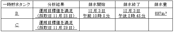 サブドレン他水処理施設の状況