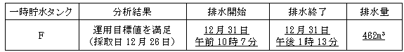 サブドレン他水処理施設の状況