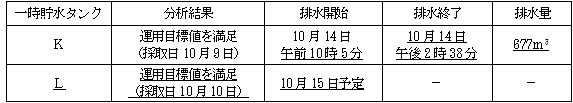サブドレン他水処理施設の状況