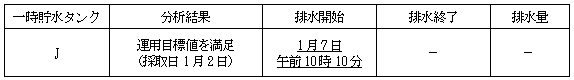サブドレン他水処理施設の状況