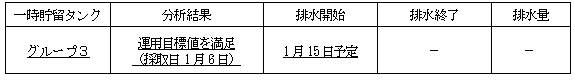 サブドレン他水処理施設の状況