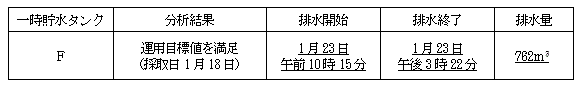 サブドレン他水処理施設の状況
