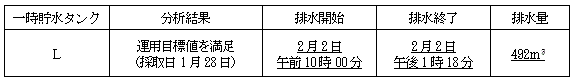サブドレン他水処理施設の状況