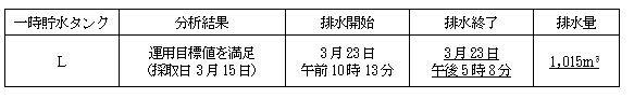 サブドレン他水処理施設の状況