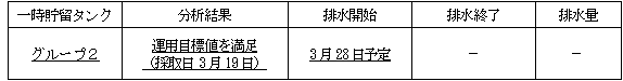 サブドレン他水処理施設の状況