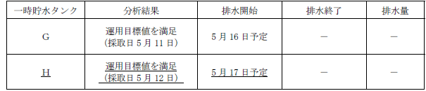 サブドレン他水処理施設の状況