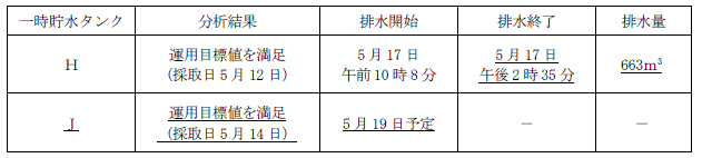 サブドレン他水処理施設の状況