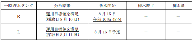 サブドレン他水処理施設の状況