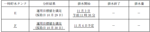 サブドレン他水処理施設の状況
