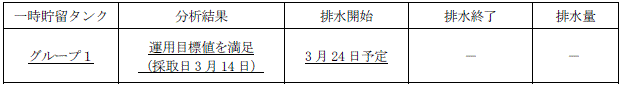 サブドレン他水処理施設の状況
