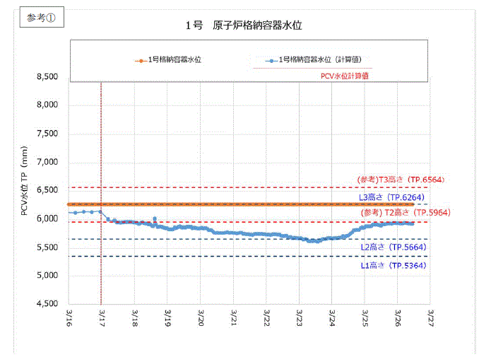 参考