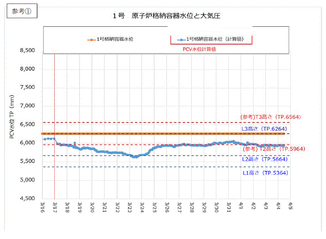 参考