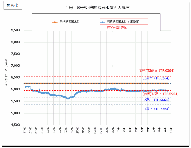 参考