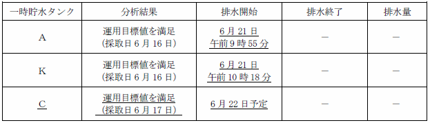 サブドレン他水処理施設の状況