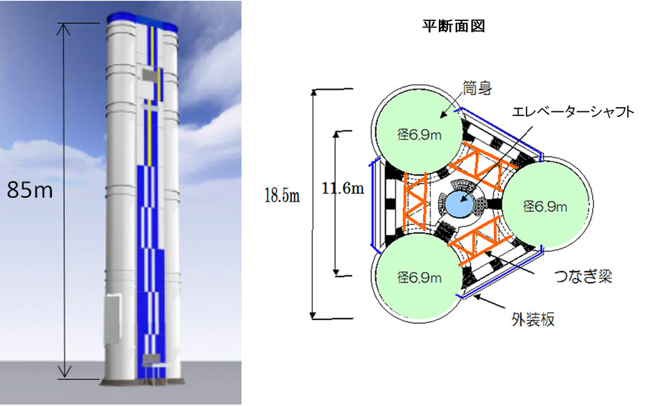 川崎火力発電所の煙突の高さと形状