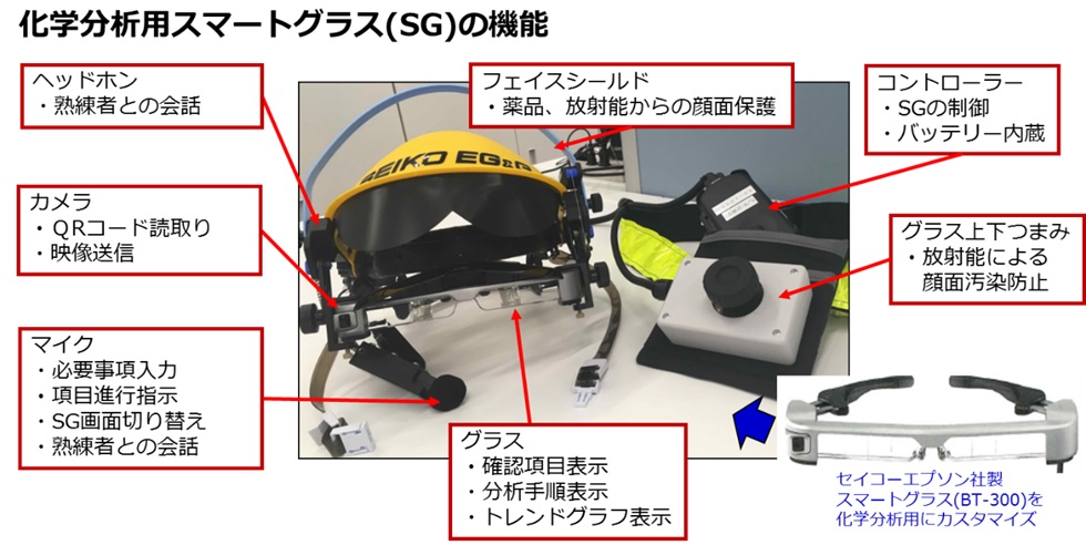 化学分析用スマートグラス(SG)の機能